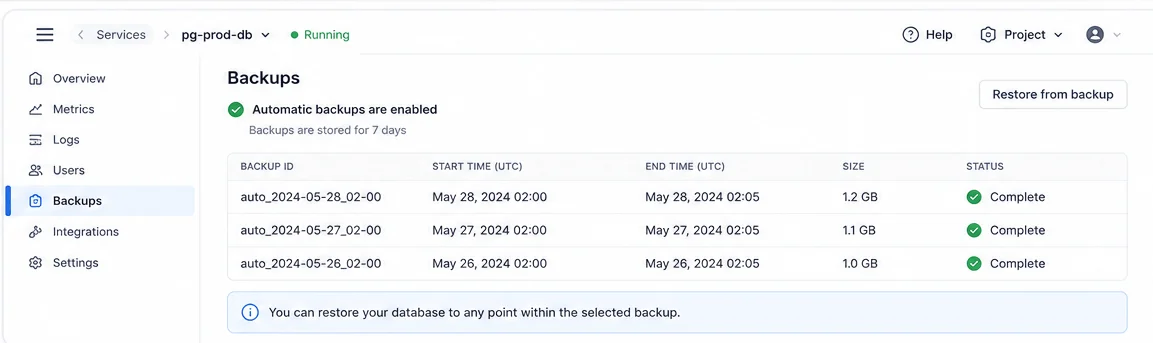 aiven backup